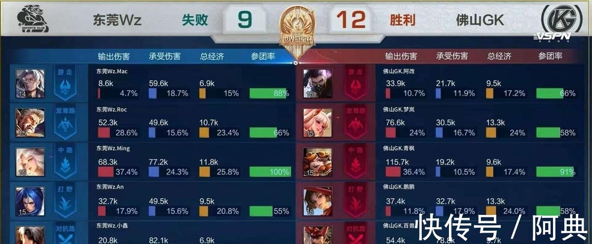 他的上限仍